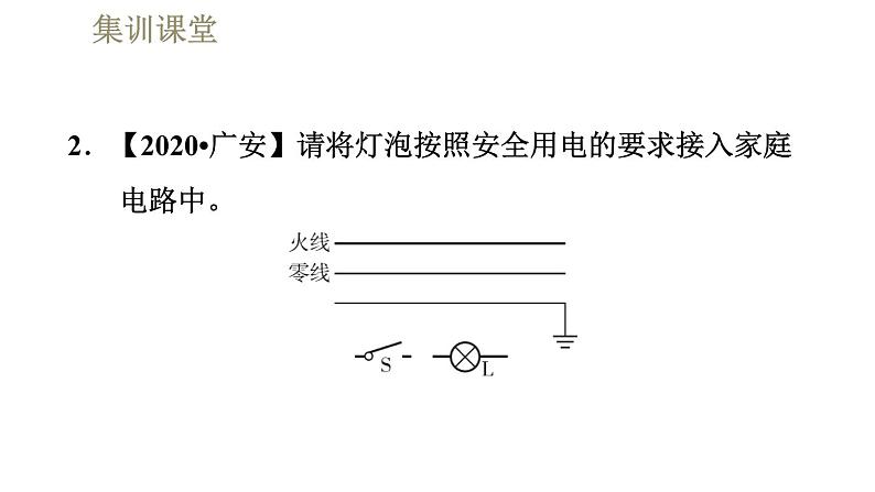 人教版九年级全一册物理习题课件 第19章 集训课堂 生活用电的作图第5页