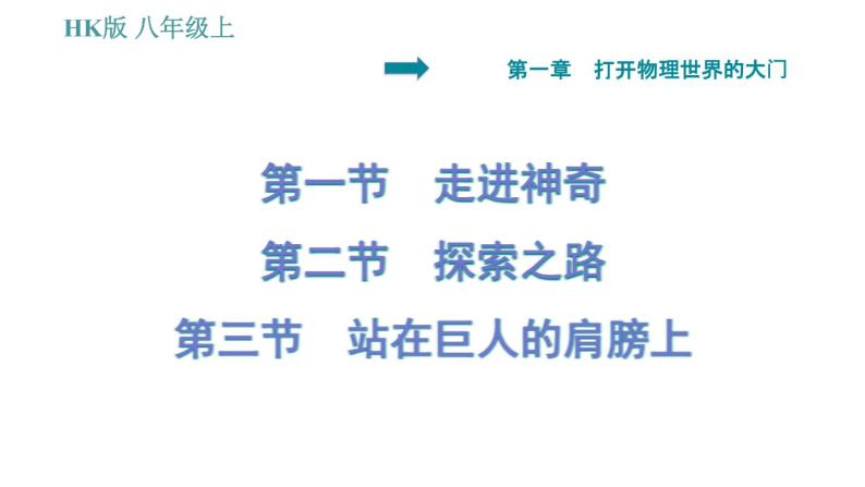 沪科版八年级上册物理习题课件 第1章 1.1走进神奇 1.2探索之路 1.3站在巨人的肩膀上01