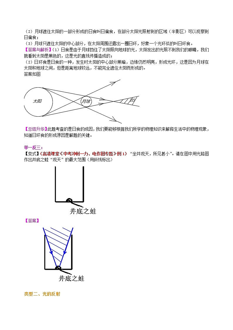 中考冲刺:光学作图专题(提高)知识讲解02