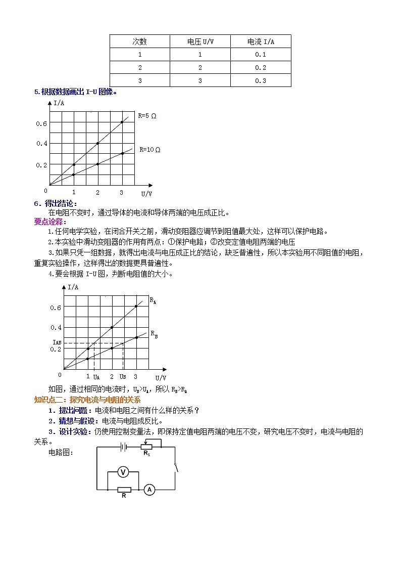 歐姆定律  知識(shí)講解第2頁(yè)