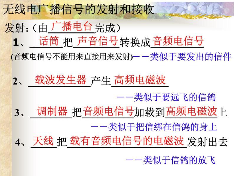 第十九章 电磁波与信息时代 > 2 广播电视与通信课件ppt06