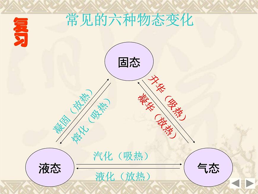 粵滬版 物理> 八年級上冊  第四章 物質形態(tài)及其變化 > 5 水循環(huán)與水資源課件ppt第1頁