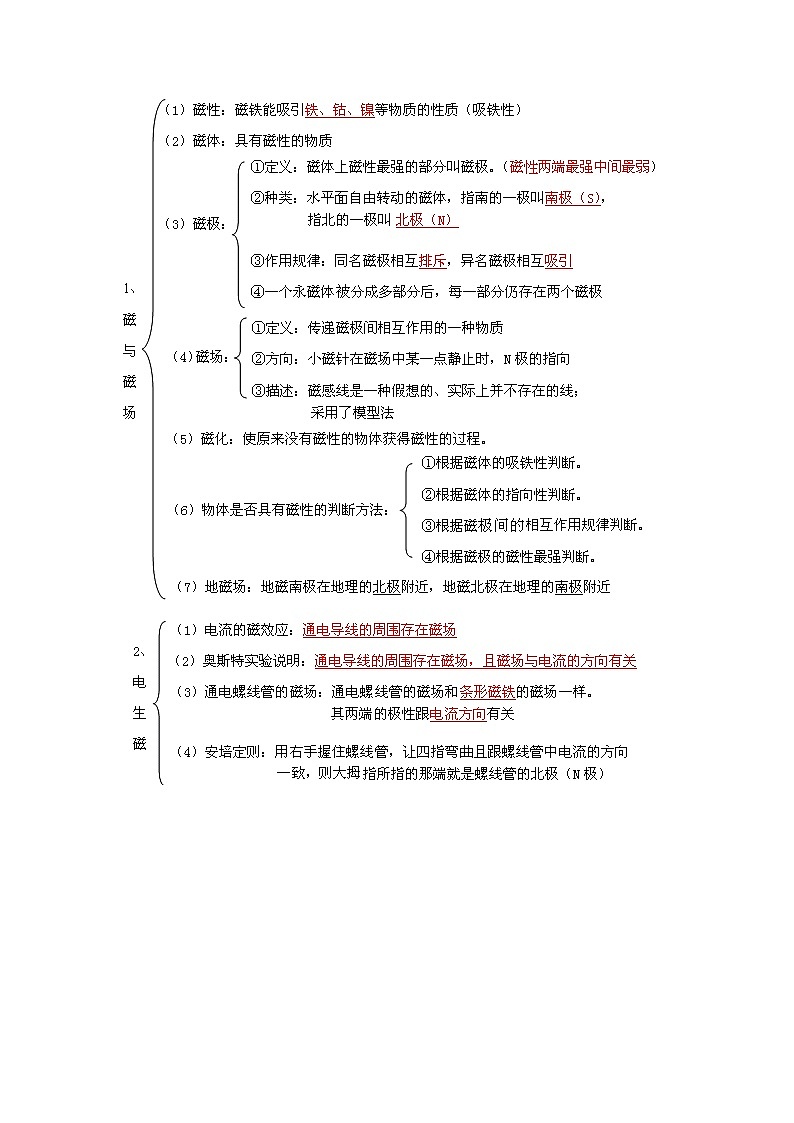 2020中考人教版物理 专题复习 教案:《电与磁》复习(1)02
