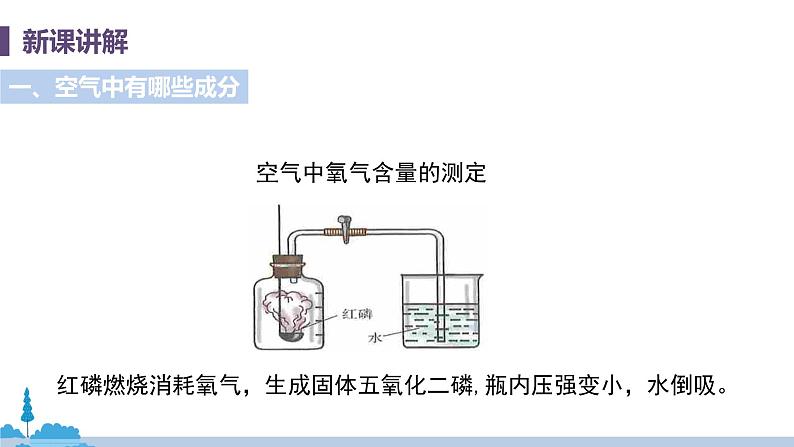 科粤版化学九年级上册 2.1《 空气的成分(课时1)》PPT课件07