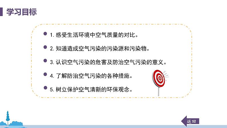 科粤版化学九年级上册 2.1《 空气的成分(课时2)》PPT课件03
