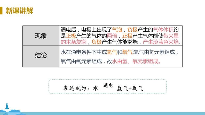 鲁教版化学九年级上册 2.2《水分子的变化》PPT课件07
