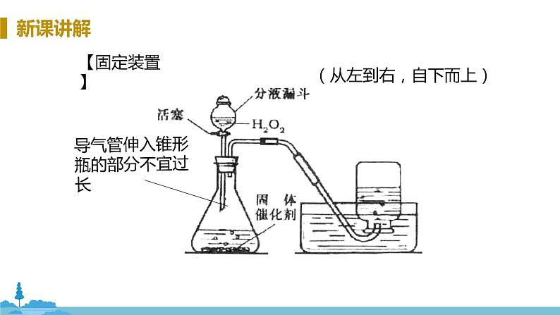 鲁教版化学九年级上册 《到实验室去 氧气的实验室制及性质》PPT课件第6页