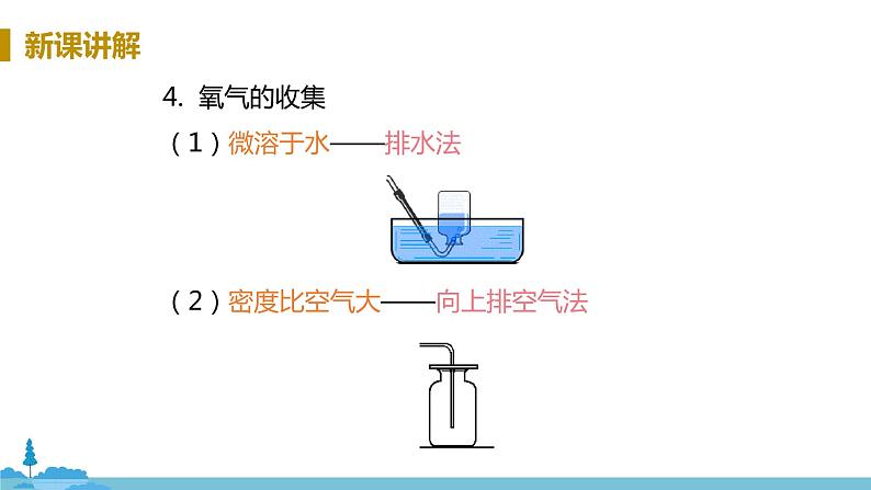 鲁教版化学九年级上册 4.3《氧气》PPT课件第8页