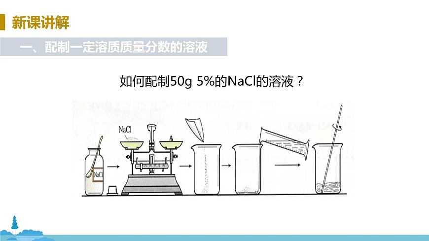 魯教版化學(xué)九年級(jí)上冊(cè) 《到實(shí)驗(yàn)室  配制一定溶質(zhì)質(zhì)量分?jǐn)?shù)的溶液》PPT課件第5頁(yè)