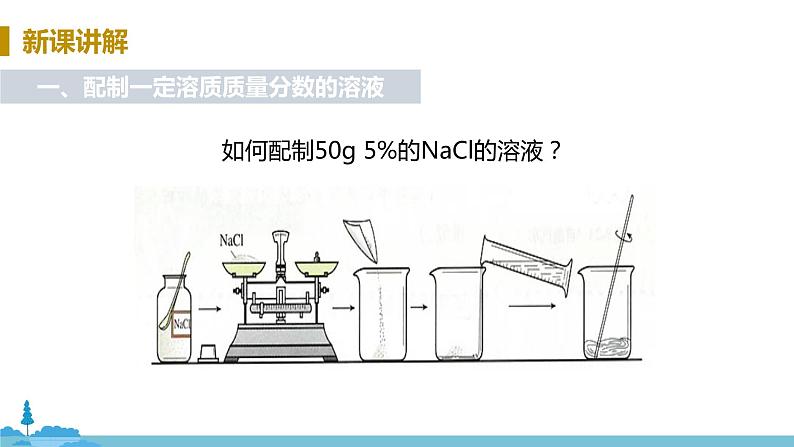 鲁教版化学九年级上册 《到实验室 配制一定溶质质量分数的溶液》PPT课件05