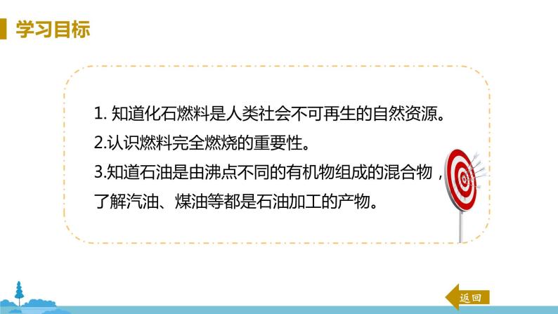 鲁教版化学九年级上册 6.2《 化石燃料的利用》PPT课件03