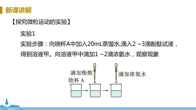 沪教版化学九年级上册 3.1《构成物质的基本微粒》PPT课件06