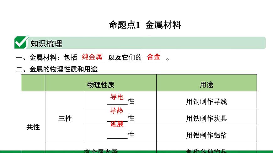8.第八單元 金屬和金屬材料 ppt課件第2頁(yè)