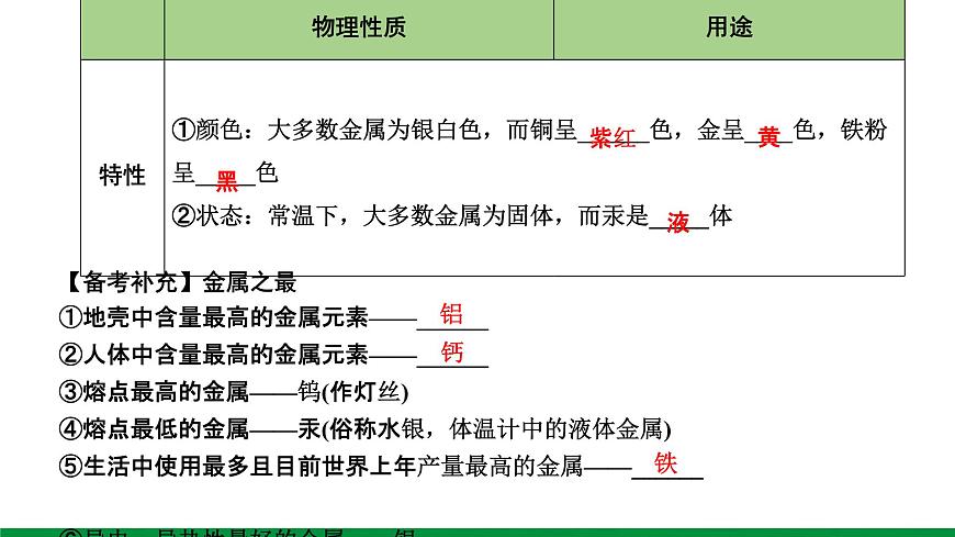 8.第八單元 金屬和金屬材料 ppt課件第3頁(yè)