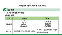 第6單元　碳和碳的氧化物 ppt課件+同步訓(xùn)練