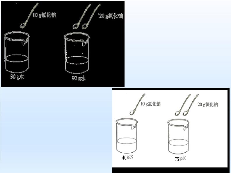 沪教初中化学九下《6第2节 溶液组成的表示》PPT课件 (2)第5页