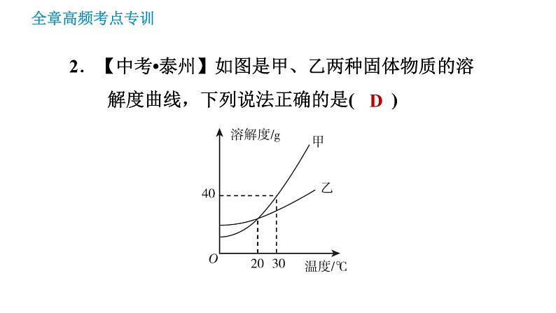沪教版九年级下册化学课件 第6章 全章高频考点专训 专训2 溶解度曲线的应用05