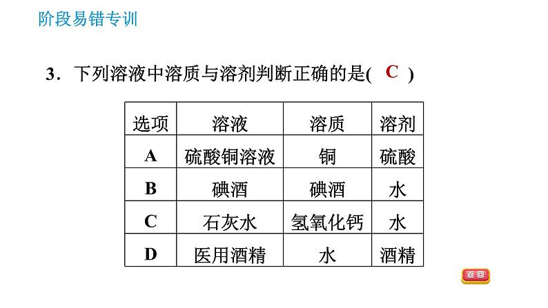 人教版九年级下册化学课件 第9单元 阶段易错专训 有关溶液的概念及溶解度曲线的易错易混点007