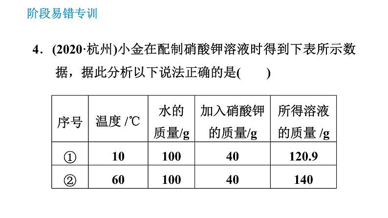 人教版九年级下册化学课件 第9单元 阶段易错专训 有关溶液的概念及溶解度曲线的易错易混点008