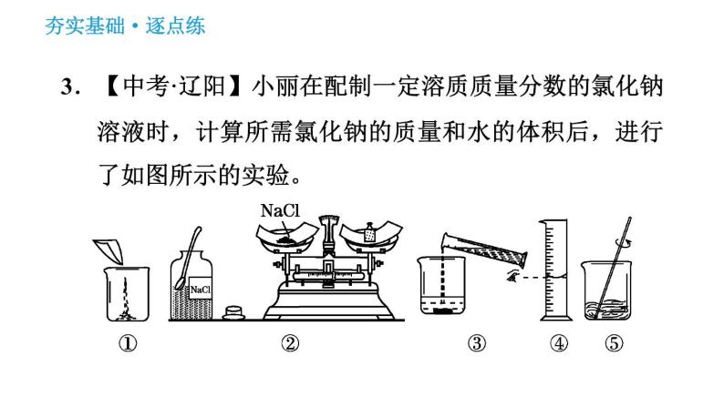 人教版九年级下册化学习题课件 第9单元 实验活动5 一定溶质质量分数的氯化钠溶液的配制06