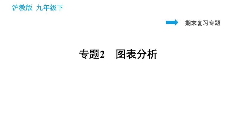 沪教版九年级下册化学课件 期末复习 专题2 图表分析第1页