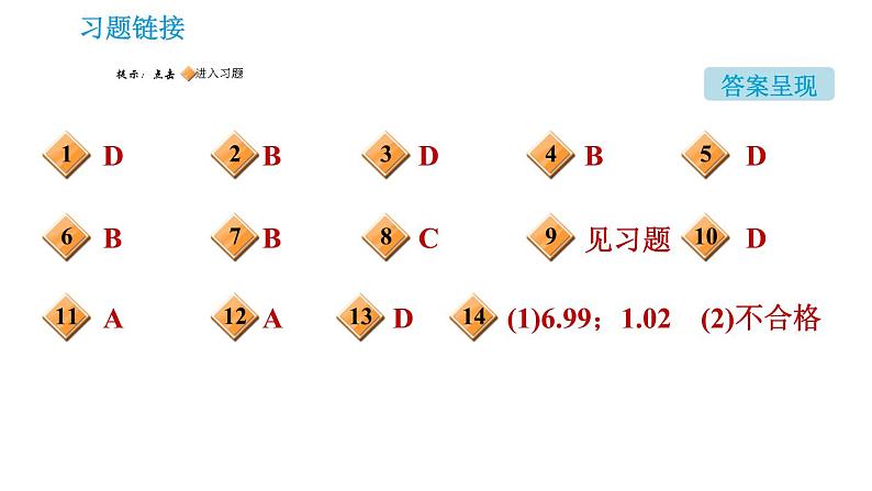 沪教版九年级下册化学课件 期末复习 专题2 图表分析第2页