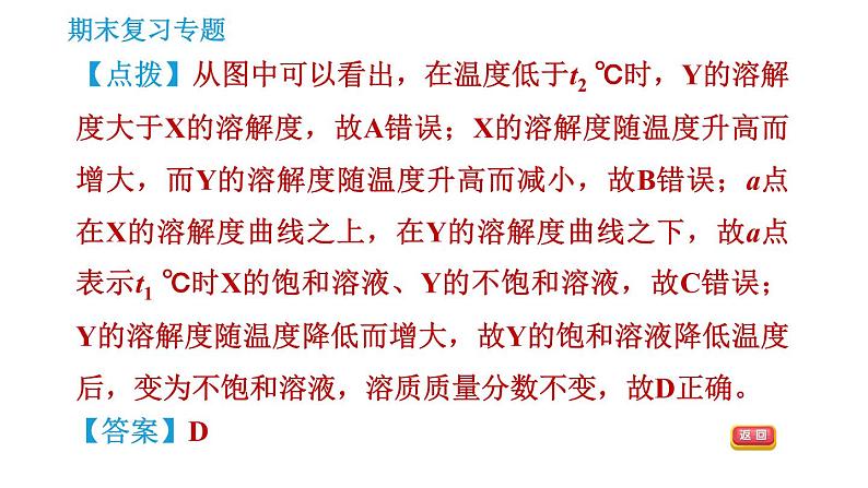 沪教版九年级下册化学课件 期末复习 专题2 图表分析第6页
