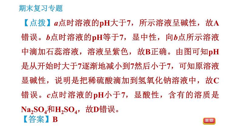 沪教版九年级下册化学课件 期末复习 专题2 图表分析第8页