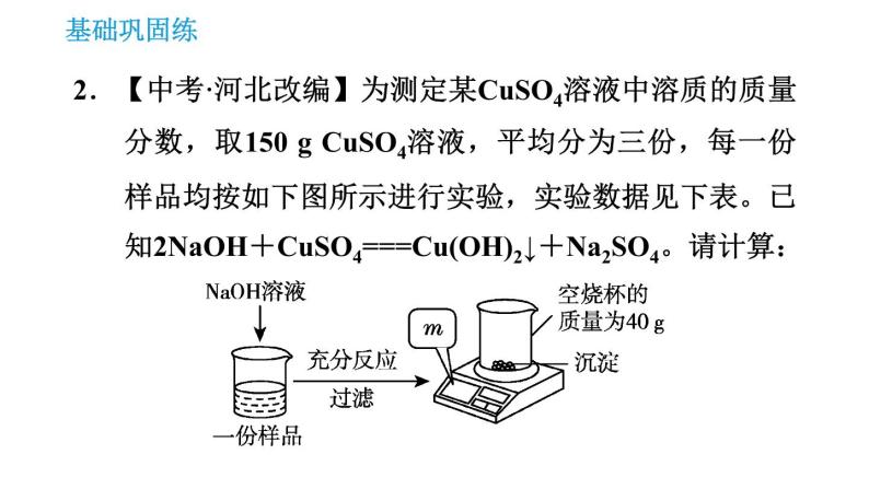 沪教版九年级下册化学课件 第6章 6.2.2 溶质质量分数的综合计算06