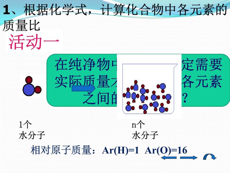 沪教版初中化学九年级上册 3.3 物质的组成--纯净物中元素之间的质量关系 课件05