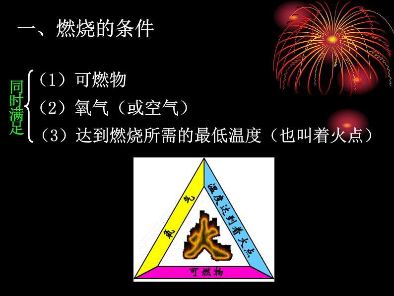 沪教版初中化学九年级上册 4.4 燃料与灭火 课件(24张PPT)第5页