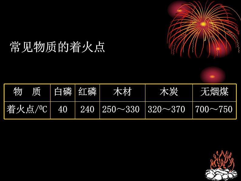 沪教版初中化学九年级上册 4.4 燃料与灭火 课件(24张PPT)第7页