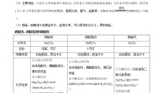 2020-2021学年第十一单元  盐  化肥综合与测试导学案