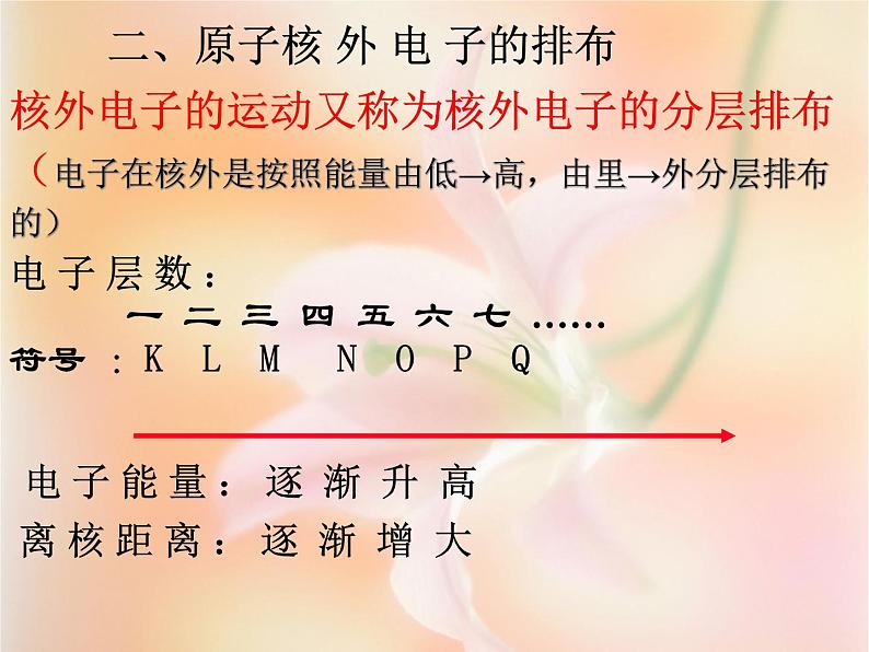 2020-2021学年人教版化学九年级上册原子的结构PPT课件PPT第8页