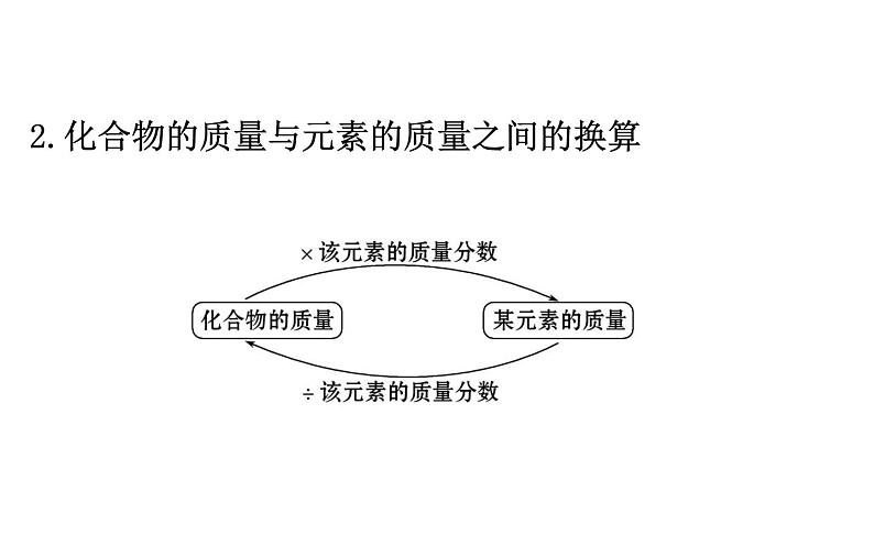 2021-2022学年人教版化学中考复习之化学计算课件PPT第3页