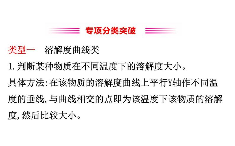 2021-2022学年人教版化学中考复习之坐标曲线题课件PPT第2页