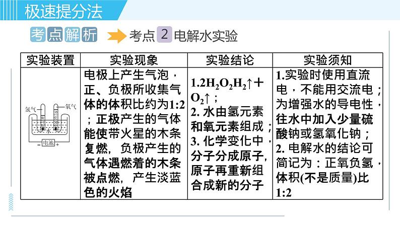 鲁教五四版八年级全一册化学习题课件 专题四 化学实验 第3讲 探究实验第8页