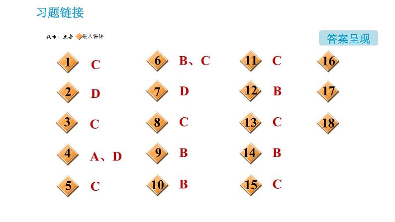 鲁教版九年级下册化学课件 期末高频考点专训 专训2 物质的鉴别与检验第2页