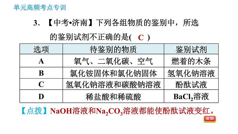 鲁教版九年级下册化学课件 期末高频考点专训 专训2 物质的鉴别与检验第5页