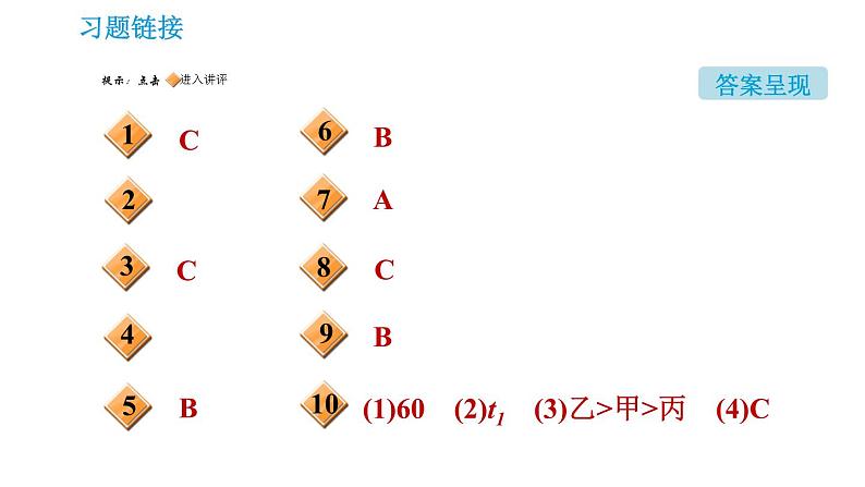 鲁教版九年级下册化学课件 期末高频考点专训 专训6 图表图像题第2页
