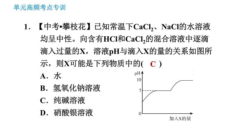 鲁教版九年级下册化学课件 期末高频考点专训 专训6 图表图像题第3页