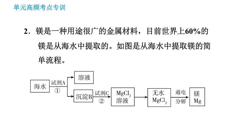 鲁教版九年级下册化学课件 第8单元 单元高频考点专训 专训2 海洋资源的综合利用0第4页