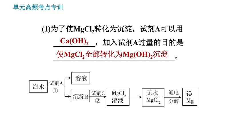 鲁教版九年级下册化学课件 第8单元 单元高频考点专训 专训2 海洋资源的综合利用0第5页