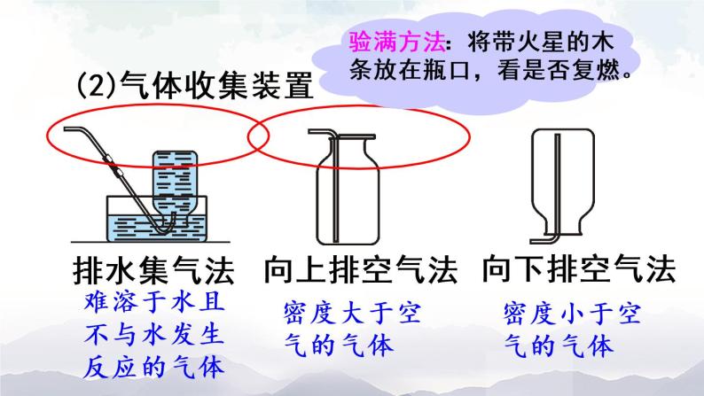 人教版九年级化学上册 实验活动1 氧气的实验室制取与性质 课件教案06