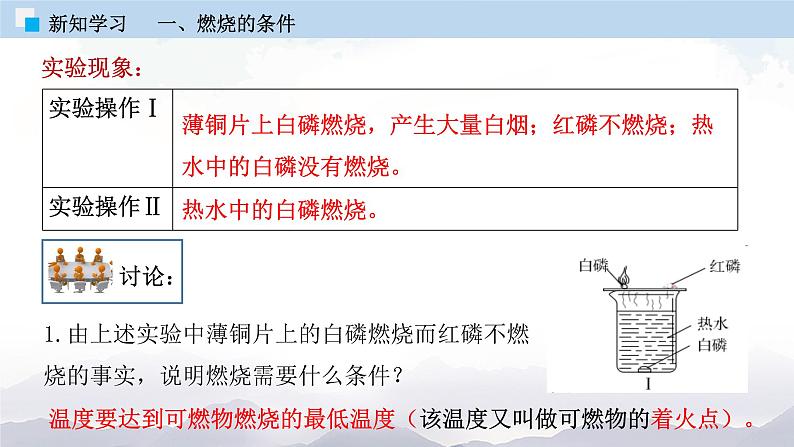 人教版九年级化学上册7.1 燃烧和灭火 课件+学案+练习素材06