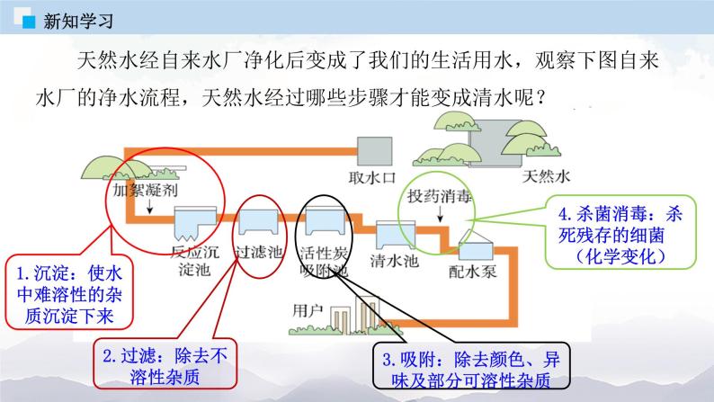 人教版九年级化学上册4.2 水的净化 课件学案练习08