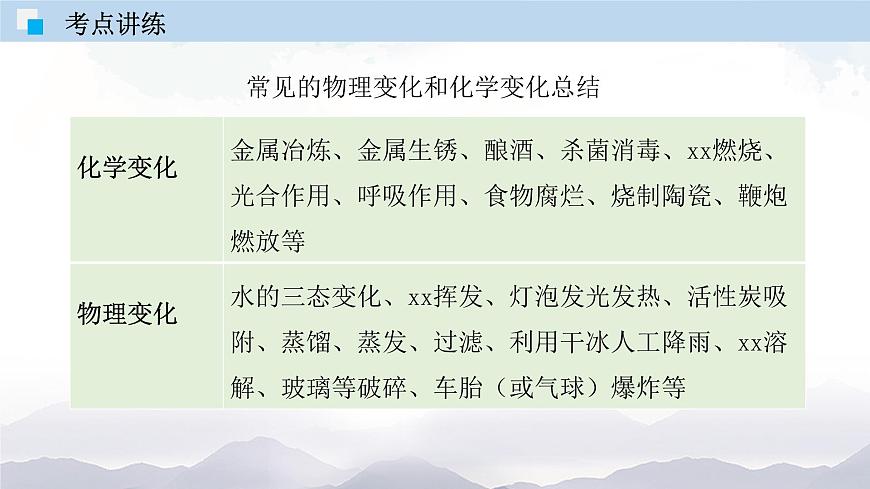 第一單元 走進化學(xué)世界（單元復(fù)習(xí)課件）第8頁