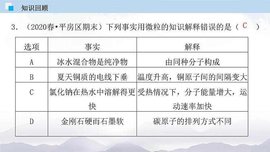 3.2 原子的結(jié)構(gòu) 課件第4頁