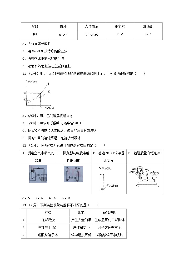 2018年辽宁省沈阳市中考化学试题及答案第2页