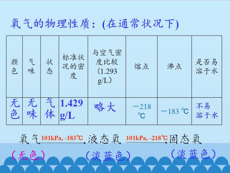 专题2 单元2 氧气 课件(共17张PPT)02